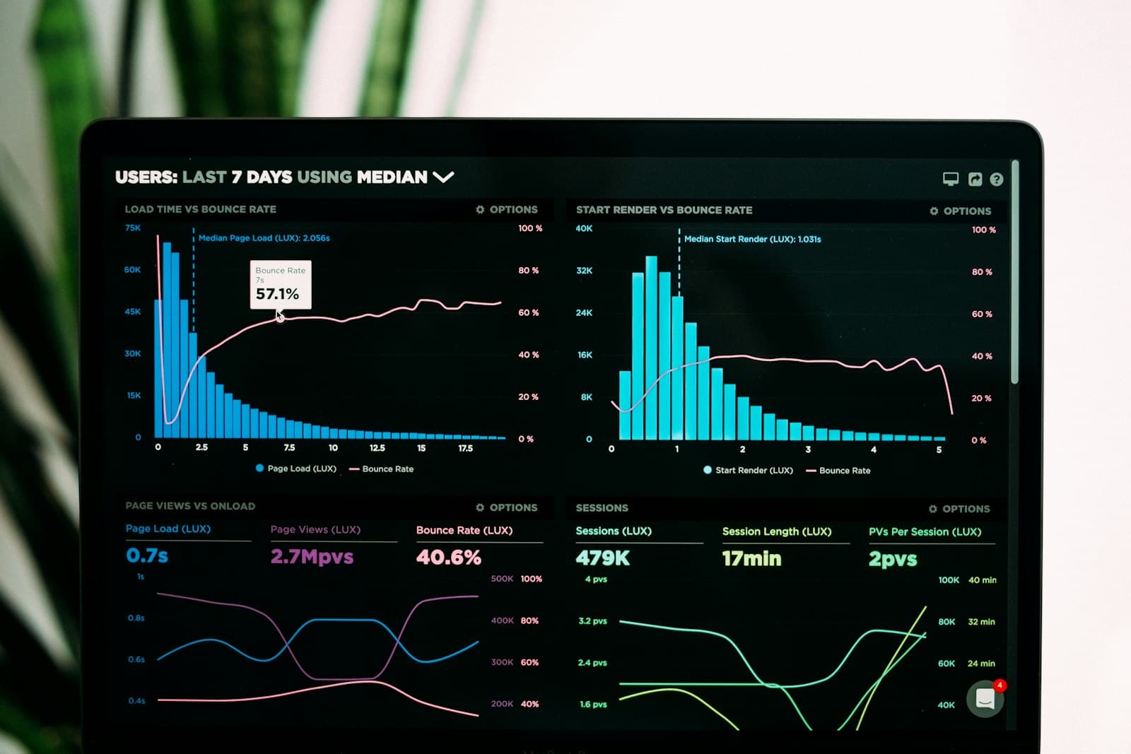 Marketing analytics dashboard on a screen